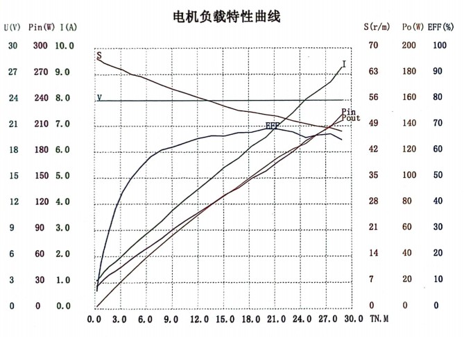 Y59BL10-2430-J50曲线图.png Y59BL10-2430-J50曲线图.png