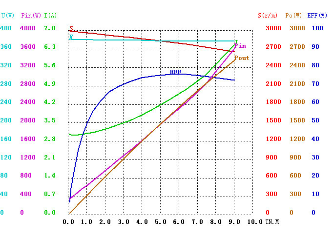 YSOJ-120曲线图.jpg YSOJ-120曲线图.jpg
