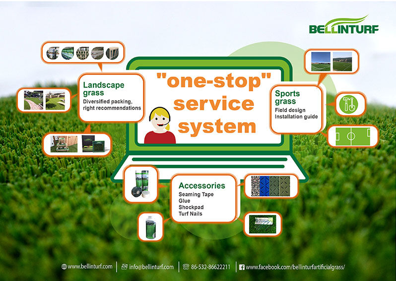 Konsep Layanan Konsep Layanan