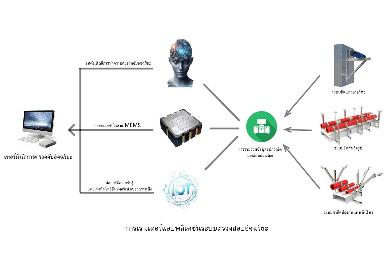การตรวจสอบอย่างชาญฉลาด