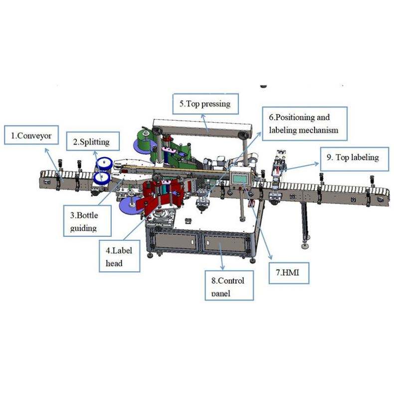 automatic double-sided labeling machine