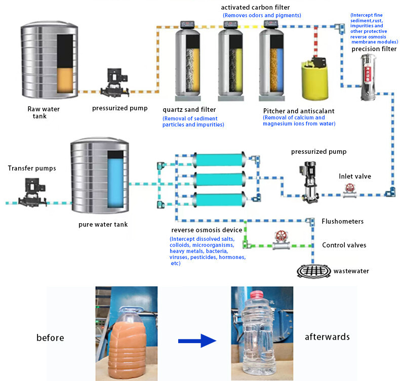 单级反渗透原理图.jpg 单级反渗透原理图.jpg