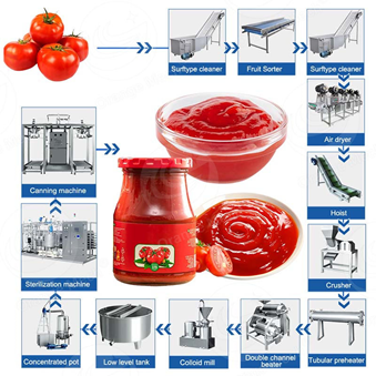 Jam production line Jam production line