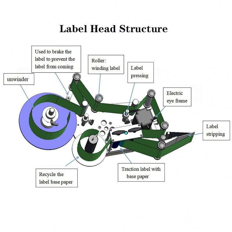 Máy dán nhãn tự động hai mặt