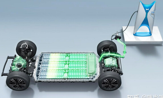 The development trend of new energy battery testing technology: Intelligent, fast and standardized