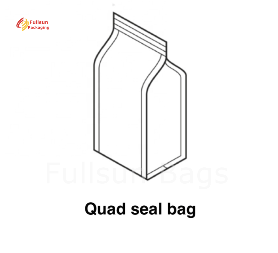 Diagram desain tas cetak