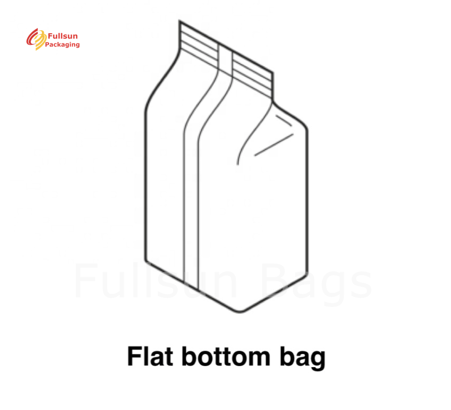 Diagram desain tas cetak