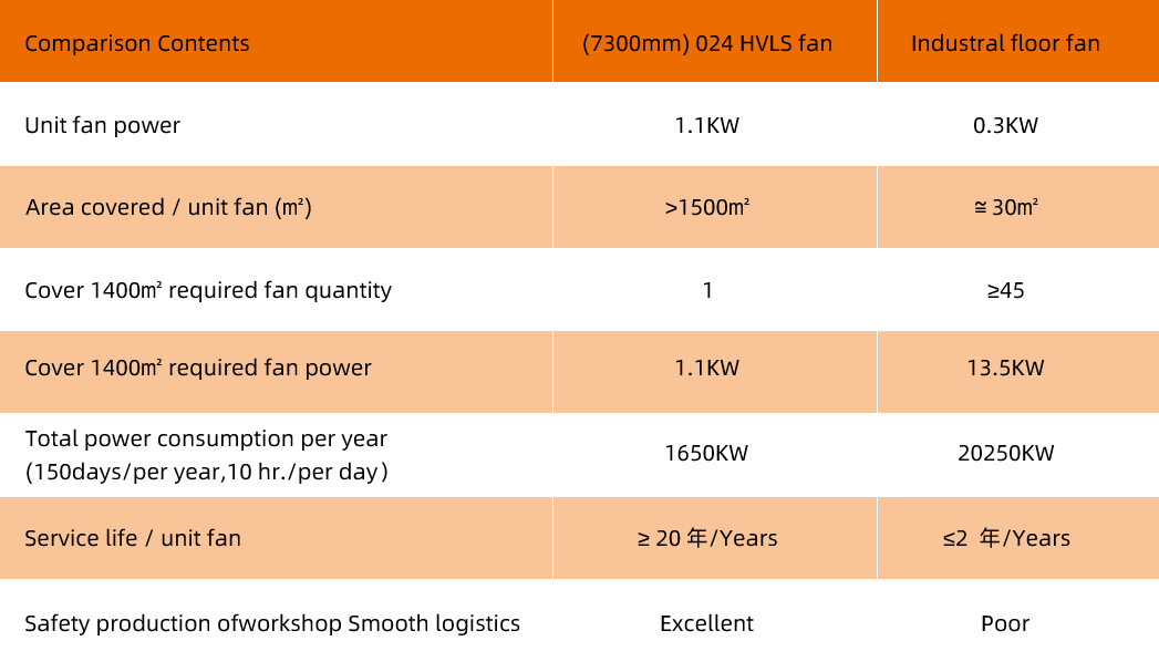 go工业大吊扇信息