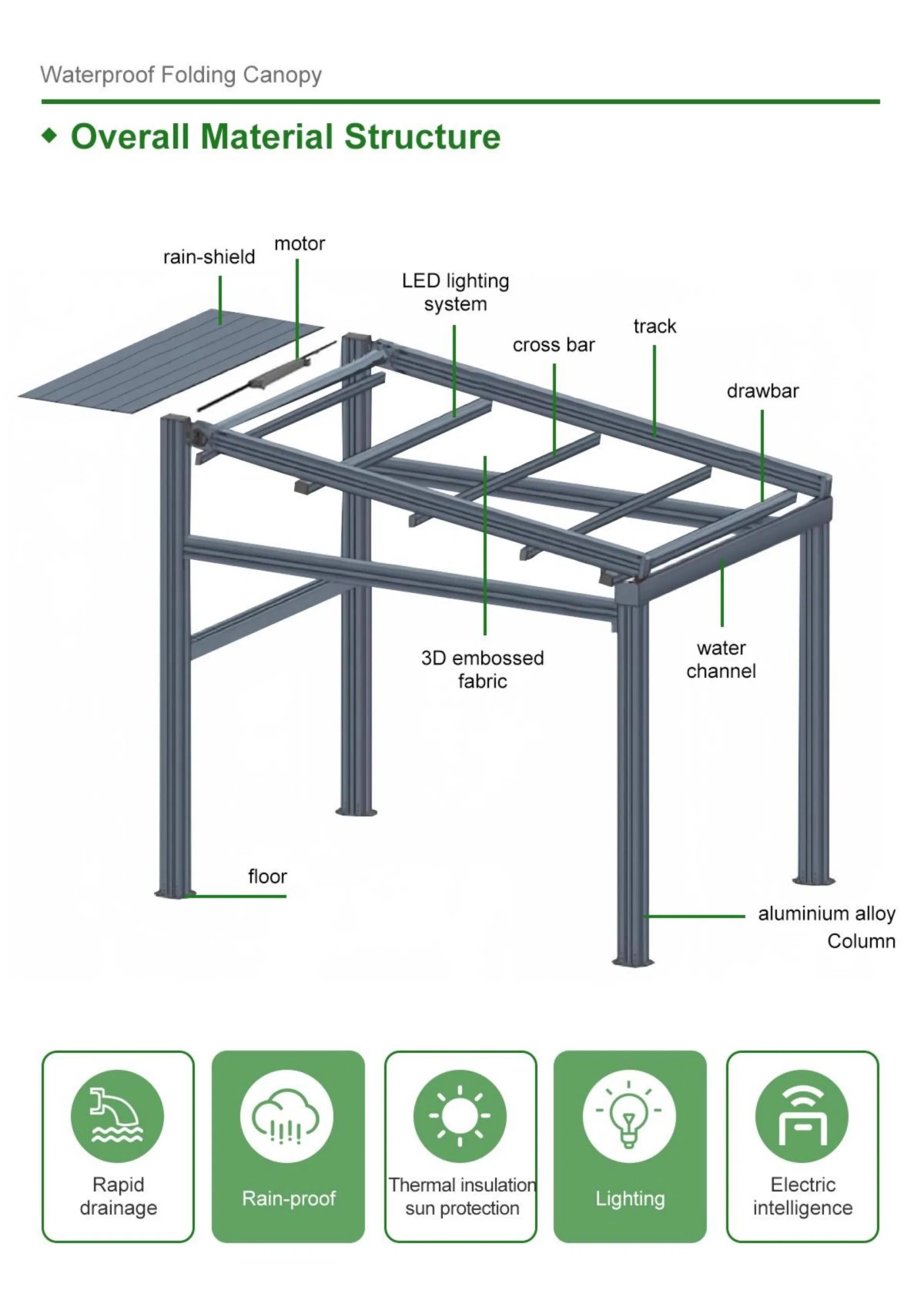 Outdoor Sun Shade Retractable Roof Awning Rainproof