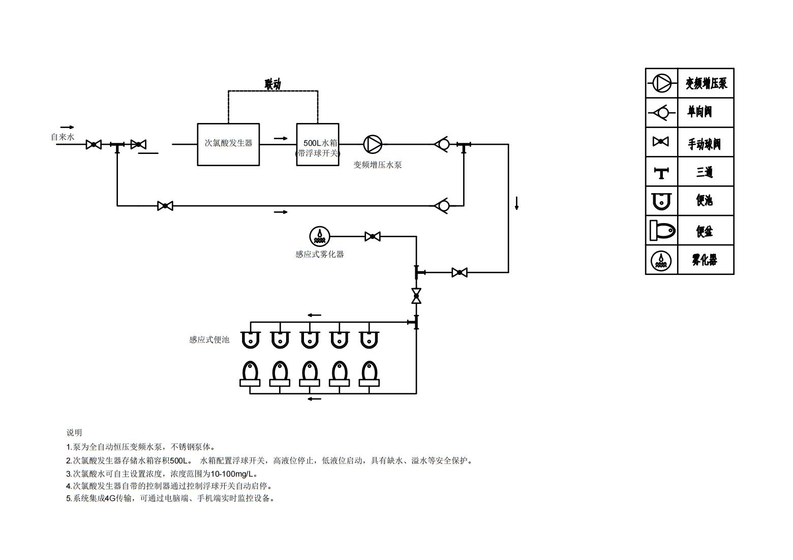 Kami telah merancang solusi desinfeksi dan penghilang bau terintegrasi yang sangat efisien dan fleksibel untuk toilet umum di sebuah kota di Singapura.