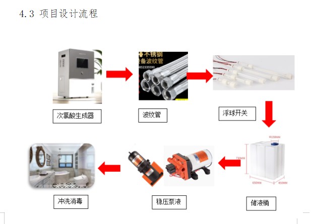 新加坡公共卫生间1