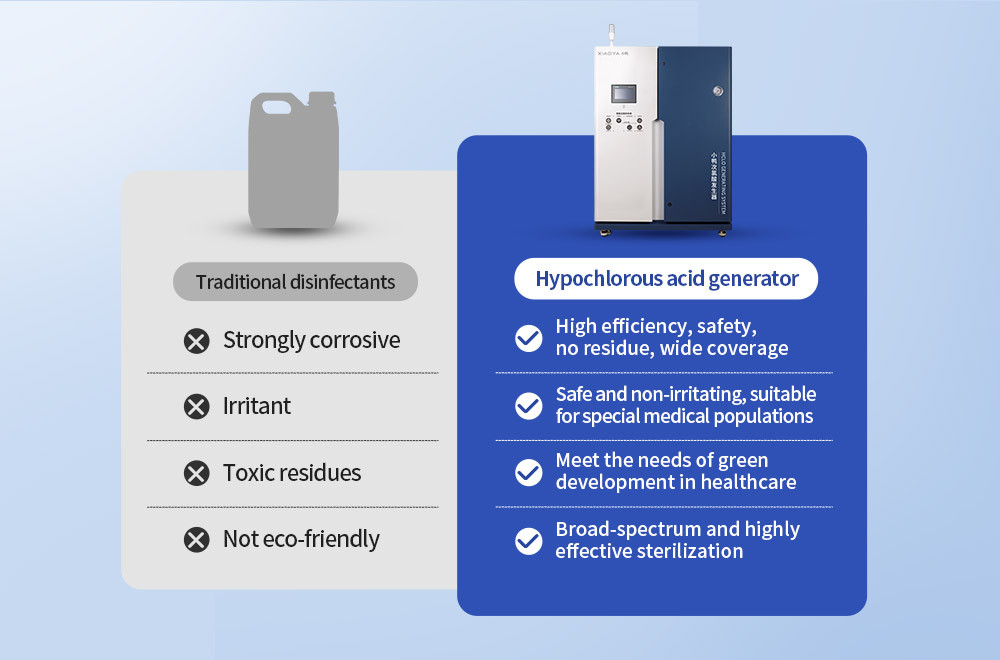 次氯酸对比1000 次氯酸对比1000