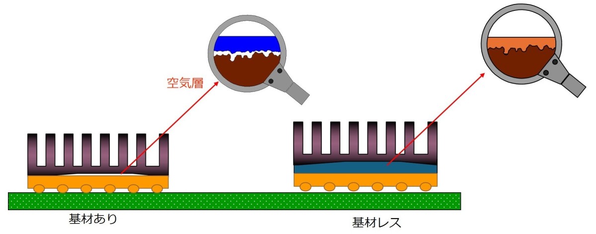熱伝導性両面テープ2