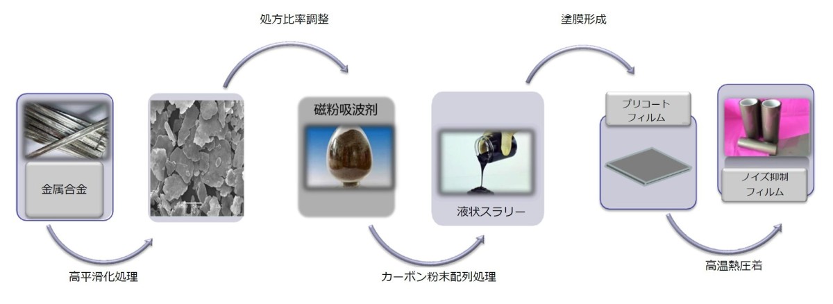 MINORU車載グレードEMIノイズ抑制シートEMI absorber2