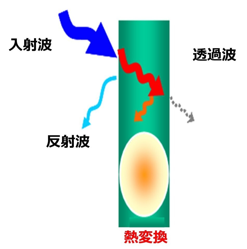 MINORU車載グレードEMIノイズ抑制シートEMI absorber3