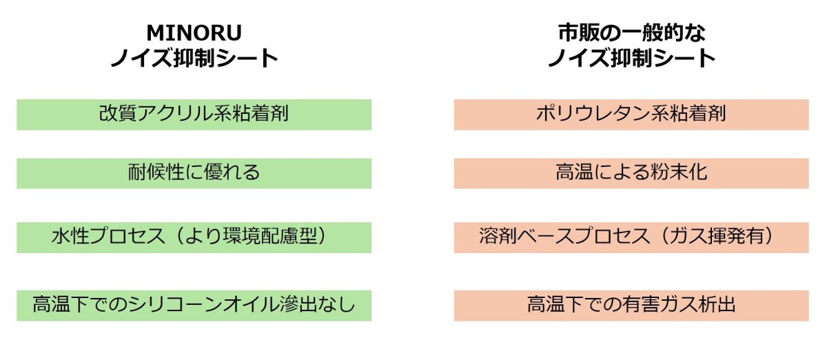 MINORU車載グレードEMIノイズ抑制シートEMI absorber6