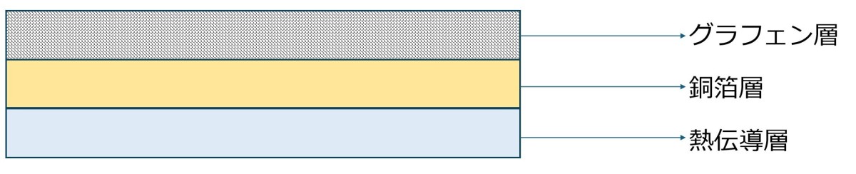 グラフェン銅箔導電性熱拡散テープ MINORU Graphene Copper Foil Heat Dissipation Tape3