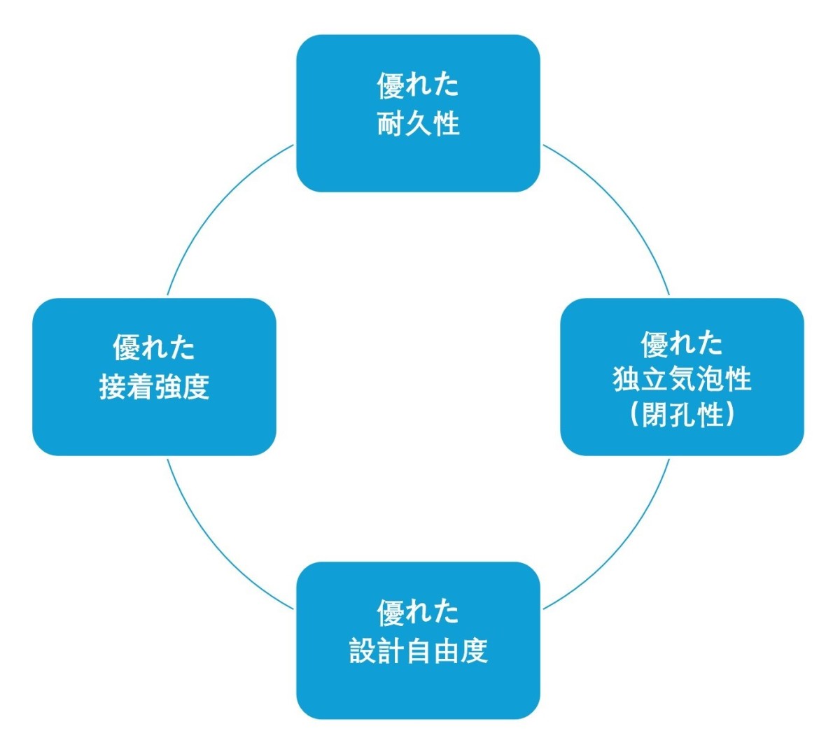 MINORUアクリル系フォームテープ2 MINORUアクリル系フォームテープ2