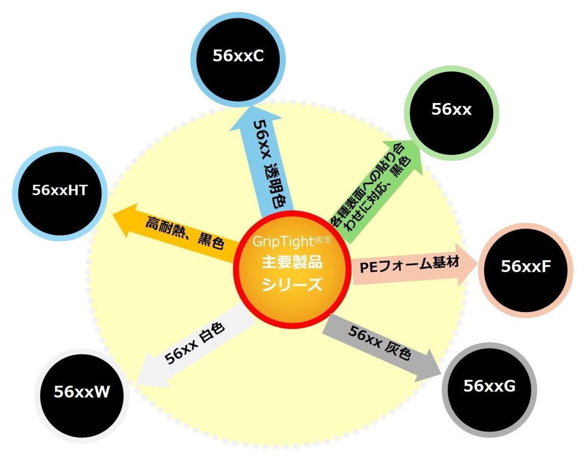 MINORUアクリル系フォームテープ5 MINORUアクリル系フォームテープ5