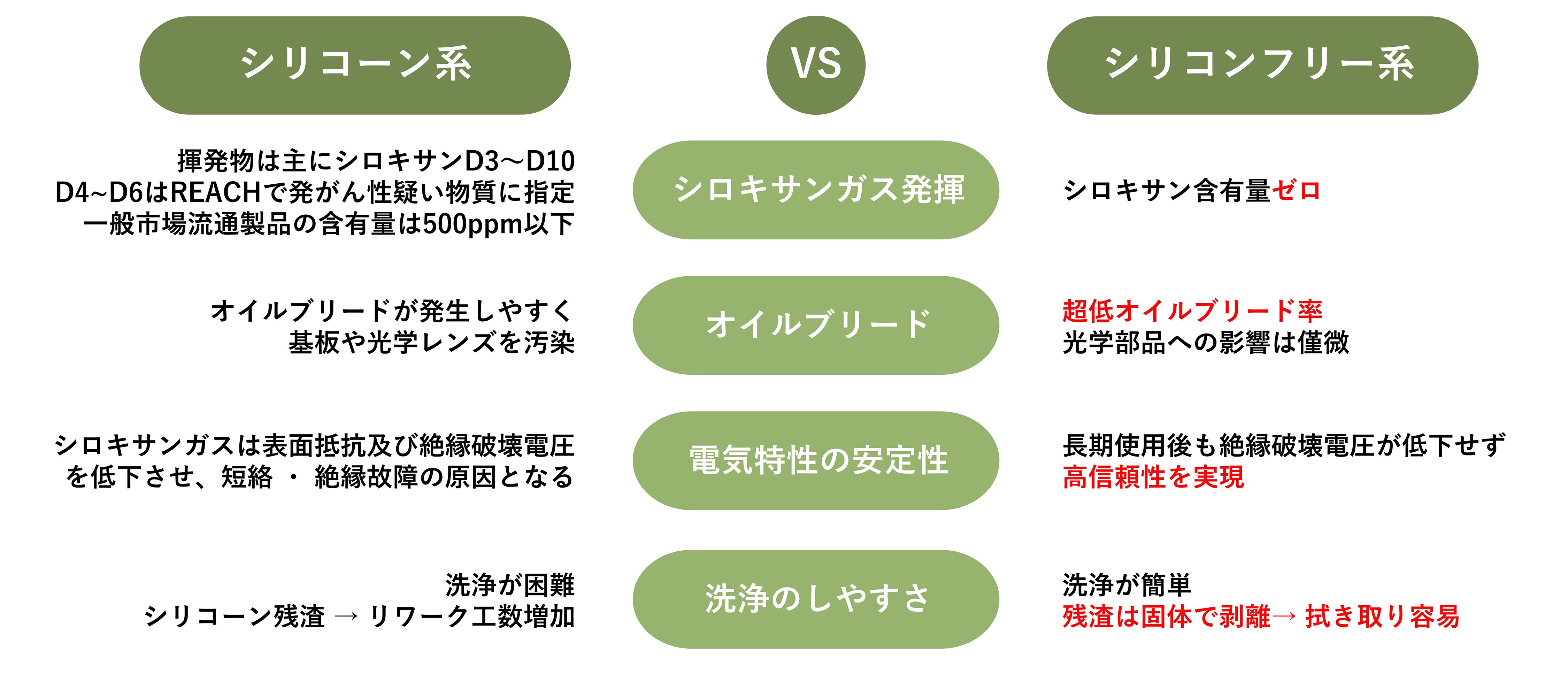 なぜシリコンフリー製品を選ぶのか なぜシリコンフリー製品を選ぶのか