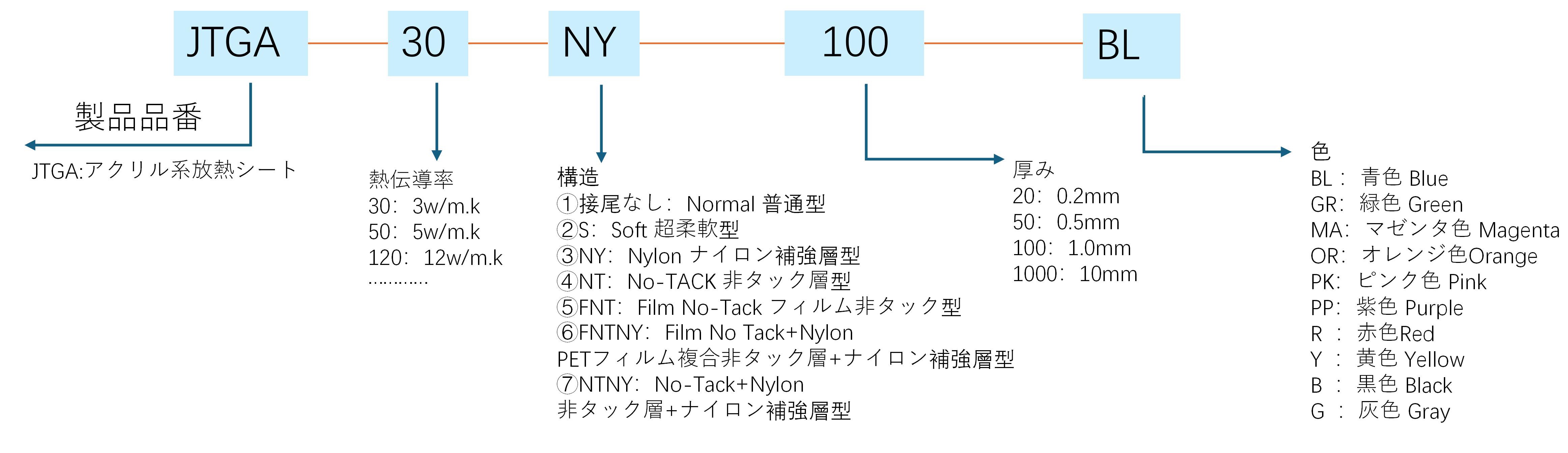 20260801谷歌网站-丙烯酸垫片新增内容_02