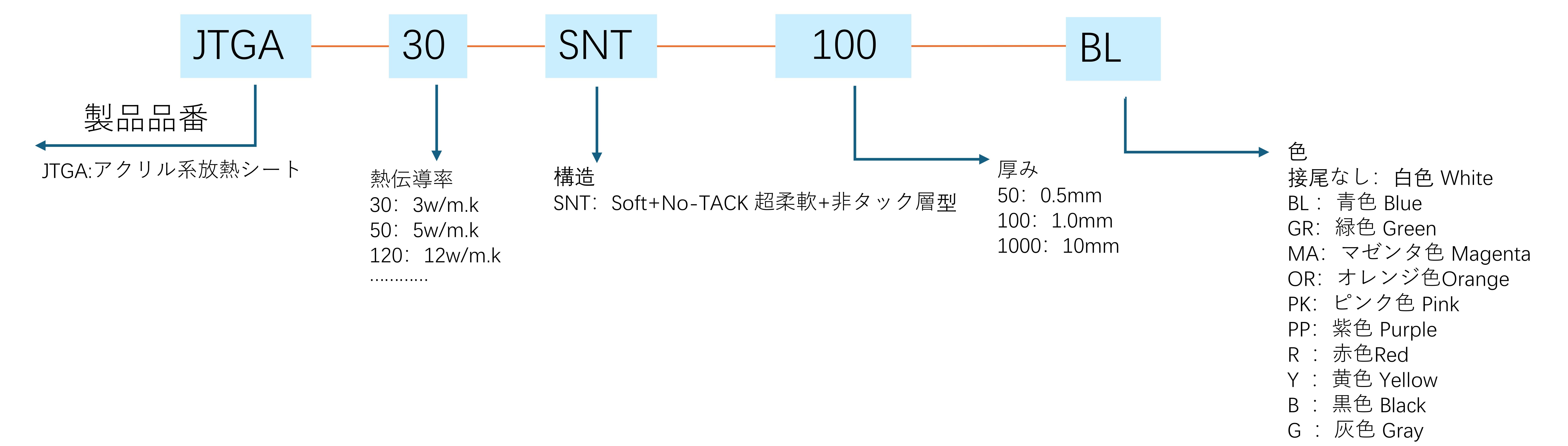20260808谷歌网站-新增产品板块-超软丙烯酸垫片(1)_02