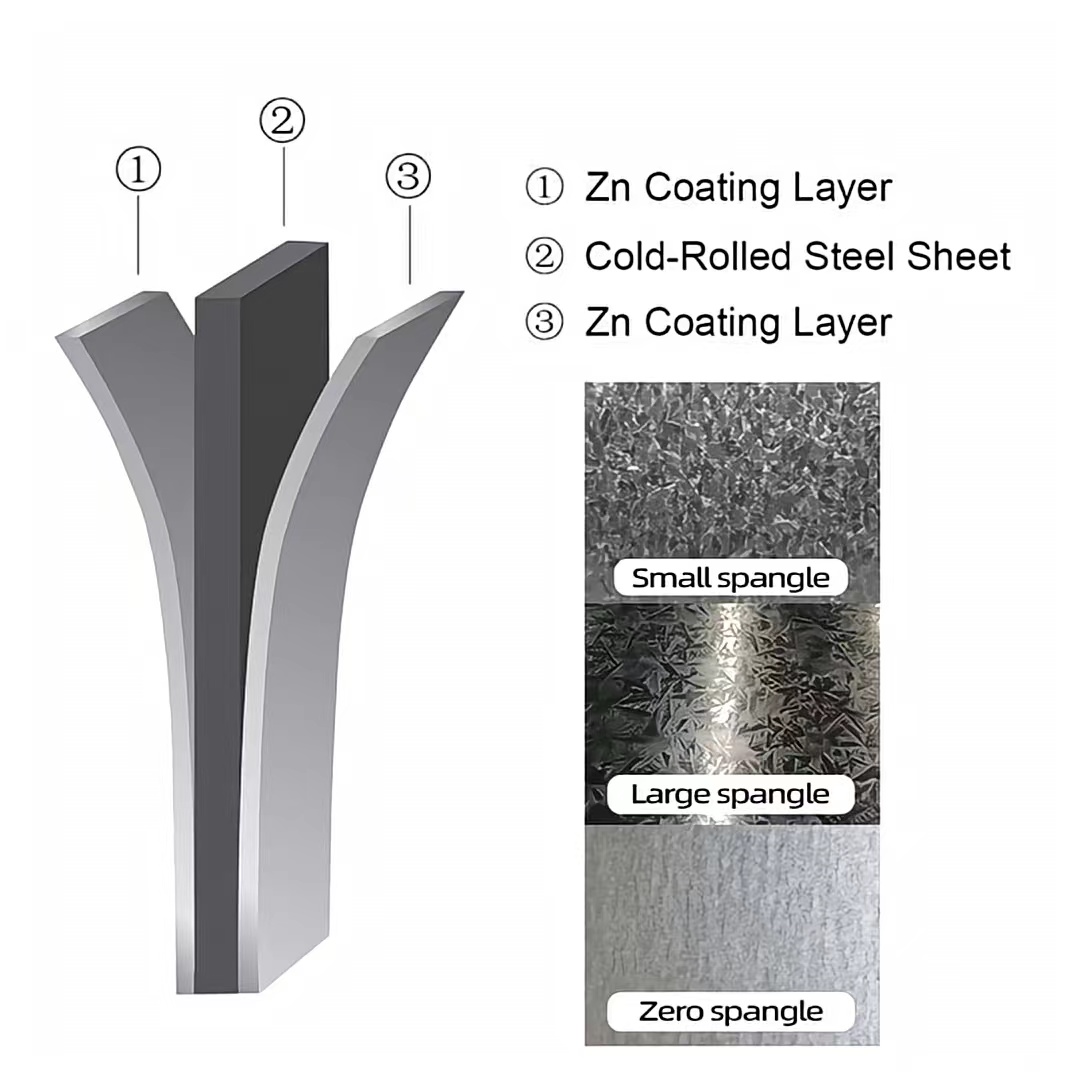 galvanized steel surface